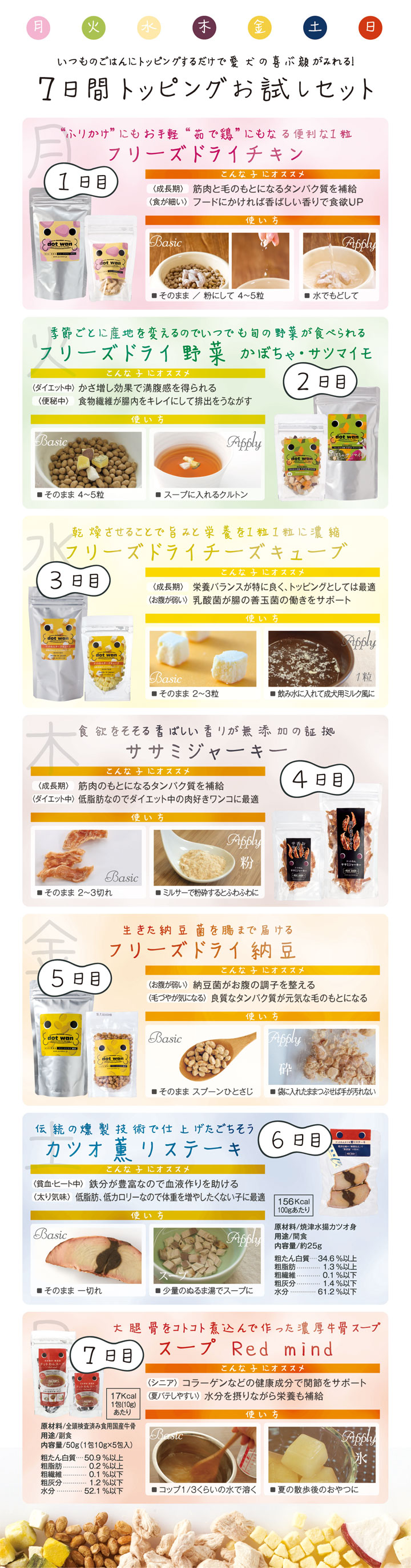 ドットわん 7日間トッピングお試しセット内容