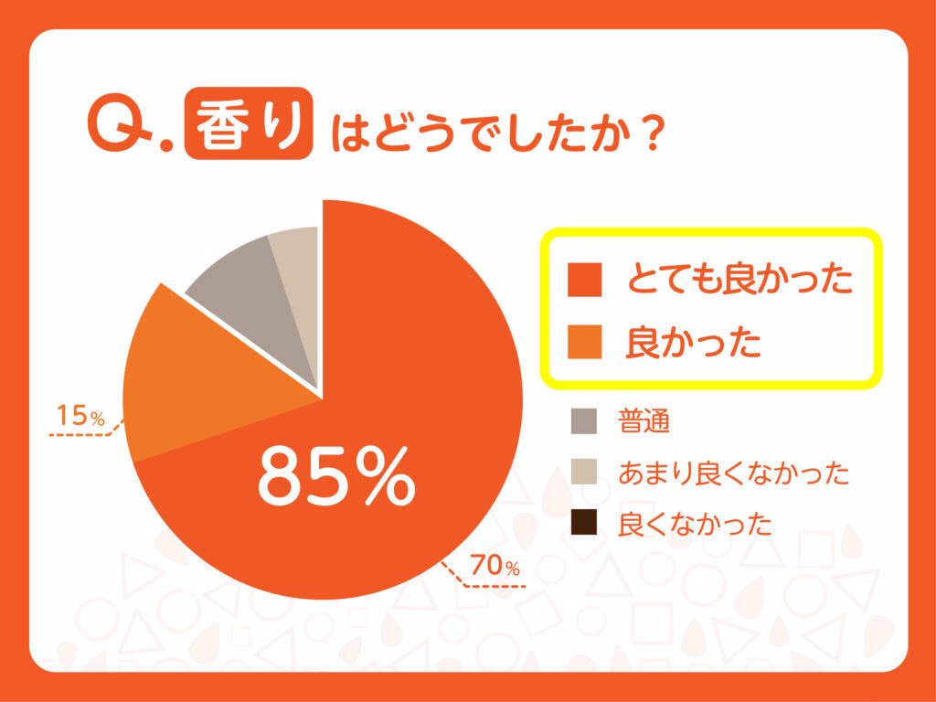 香りはどうでしたか？