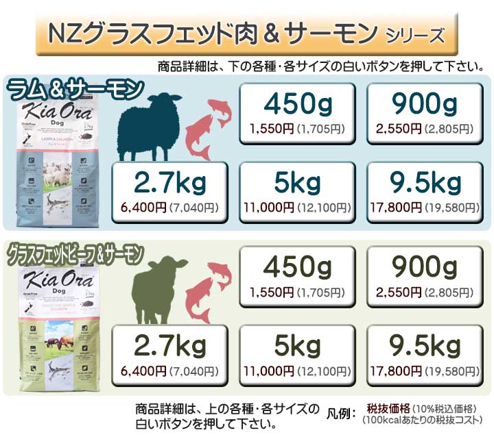 キアオラ・ドッグ サーモン配合シリーズ