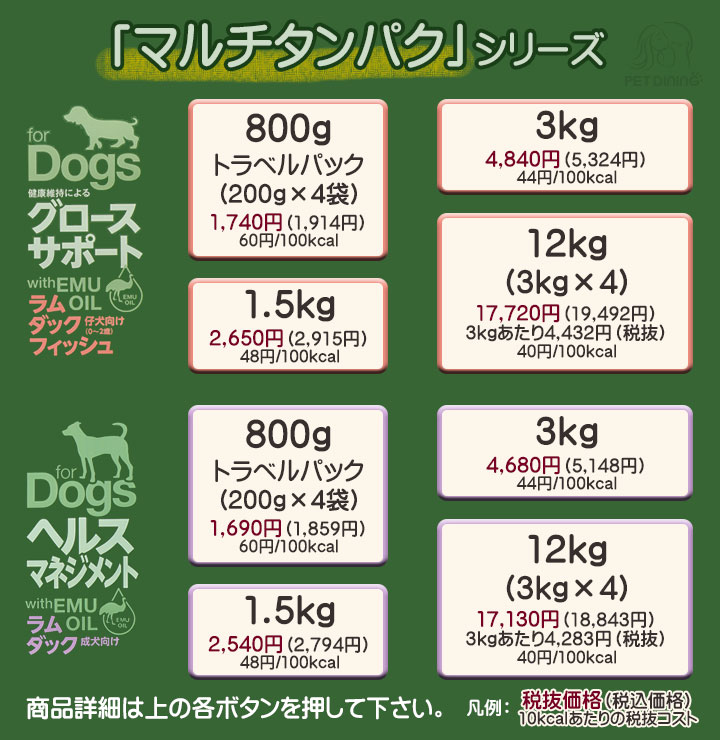 ネイチャーズテイスト マルチタンパク ドッグフード一覧