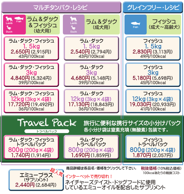 ネイチャーズテイスト商品一覧