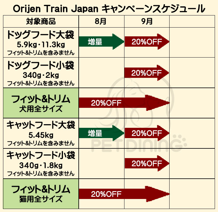 オリジントレインジャパンキャンペーン・スケジュール