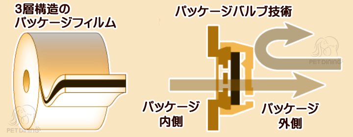 シルバーライン酸素バリアパック