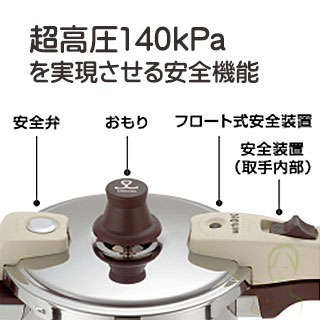 超高圧140kPaを実現するワンダーシェフウィズドッグの安全機能